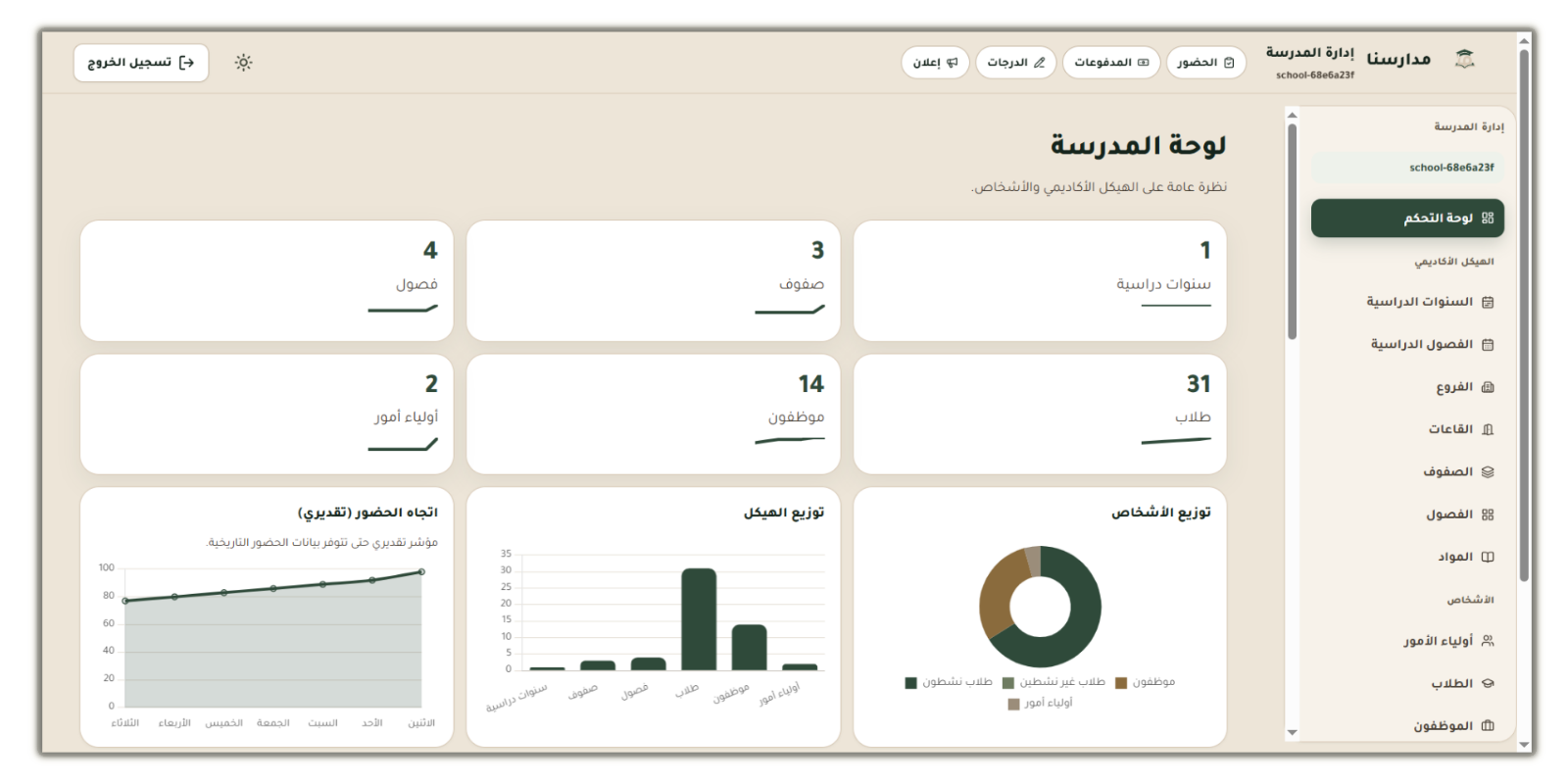 لوحة المدير